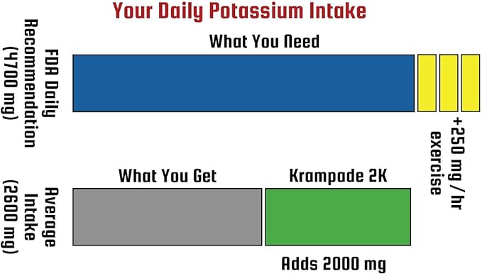 Electrolytes Powder Potassium Supplement - 4000 mg K+, >4X More Than Coconut Water | Instant Cramp Relief | Hydration Powder