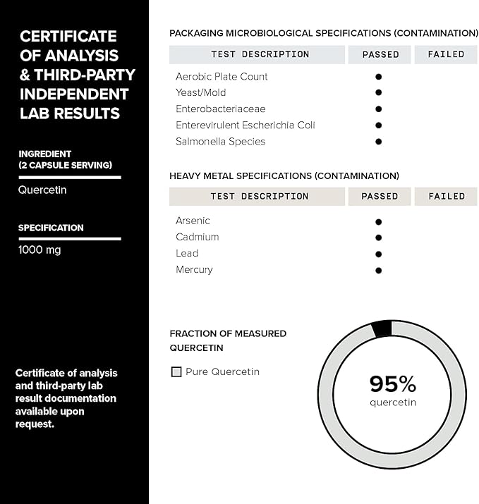 Toniiq Ultra High Purity Quercetin Capsules - 95%+ Highly Purified and Bioavailable - 1000mg Per Serving - 120 Capsules Quercetin Supplement