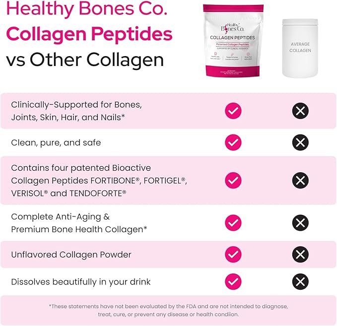 FORTIBONE Premium Bone Health Collagen Peptides w/FORTIGEL, VERISOL, TENDOFORTE | Clinically-Supported for Bones Joints Skin Hair Nails | Hydrolyzed Collagen Complete Anti-Aging Formula | 6 Pack