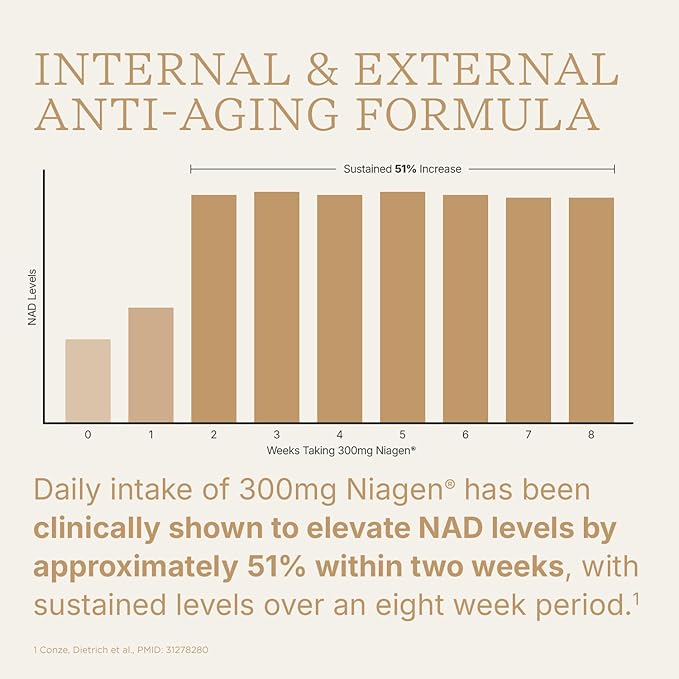 Swisse NAD+ Pro Anti-Aging | Featuring Clinically Proven 300mg Niagen® | L-Ergothioneine & PQQ | Supports Beauty, Longevity & Vitality | 30 Capsules