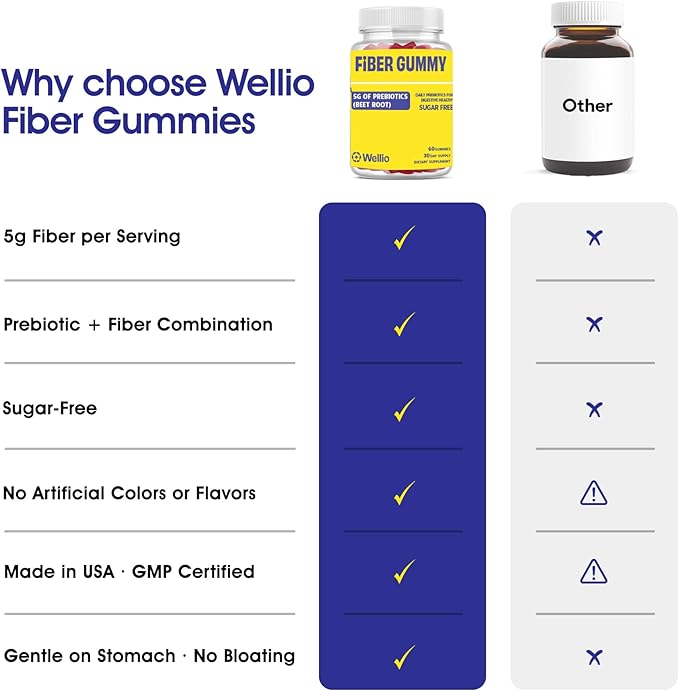 Fiber Gummy, Sugar Free, 5g Prebiotic Fiber, FOS (Fructo-oligosaccharides), for Digestive & GLP-1 Support, Non-Stick & Natural Fruit Flavored, 60ct, 1 Month Supply - Made in USA