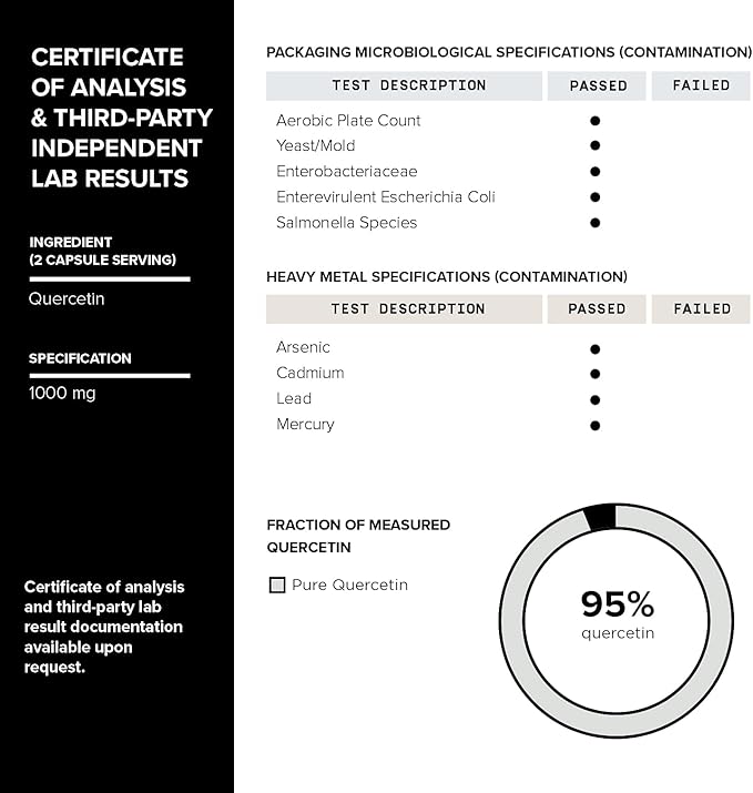 Toniiq Ultra High Purity Quercetin Capsules - 95%+ Highly Purified and Bioavailable - 1000mg Per Serving - 240 Capsules Quercetin Supplement