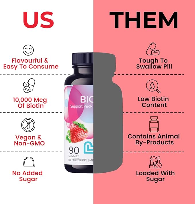 Biotin Gummies for Hair, Skin, and Nail Growth - 10,000mcg Biotin Supplement for Womens & Mens | Natural & Gluten Free Vitamins | Strawberry Flavor Gummy for Health and Beauty Care - 180 Count