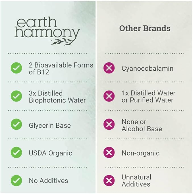 Organic Vegan Vitamin B12 Sublingual Liquid Supplement - 2500mcg Methylcobalamin Drops for Natural Energy, Metabolism Health and Immune System Support - 1 Fl Oz