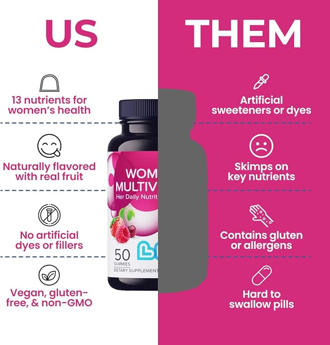 Women's Multivitamins Gummy Vitamin - Multivitamin for Women, Gummy Vitamins, All-Natural, Gluten-Free, Non-GMO, Womens Vitamins Gummies - Strawberry, Cherry, & Raspberry Flavored, 50 Count
