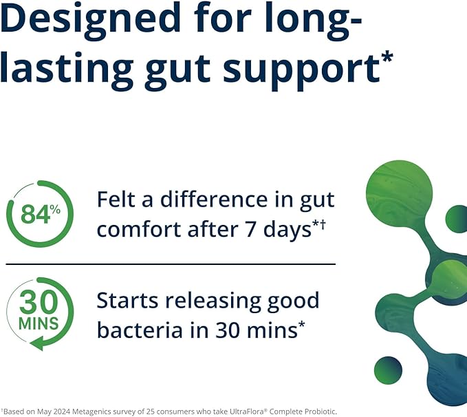Metagenics UltraFlora Complete Probiotic - Gut Health Supplement - Supports Metabolism, Skin, Energy & Immune Health* - 36 Billion CFU - Non-GMO & Gluten-Free - 30 Capsules