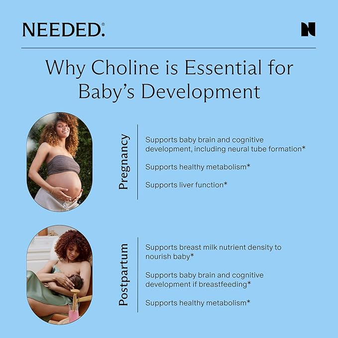 Needed. Prenatal Choline+ Liquid Capsules for Cognitive Development - Choline Supplements For Pregnancy - Aids Baby Brain Development & Supports Healthy Pregnancy - Third Party Tested - 30 Liquid Caps