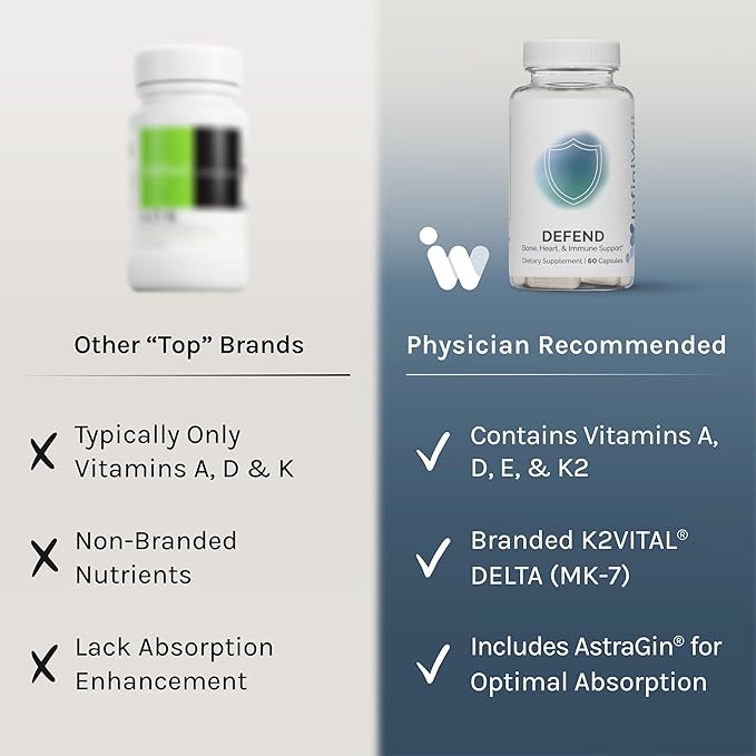 InfiniWell Defend Bone & Immune Support Supplement - Vitamin A, D3 & K2 Supplement - Bioavailable Ingredients in Active Nutrient Forms - Aid Bone Strength, Heart Health & More (60 Capsules)