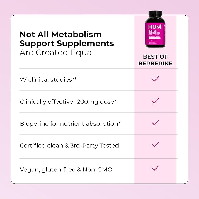 HUM Best of Berberine Supplement 1200mg - Advanced Bioavailability, Pure Potency for Metabolic Wellness, Enhanced with BioPerine for Maximum Absorption (60 Capsules)