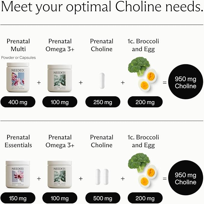 Needed. Prenatal Choline for Cognitive Development - Choline Supplement Aids Baby Brain Development - Supports Healthy Pregnancy & Metabolism - Third Party Tested - 60 Capsules