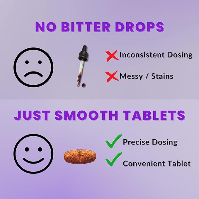 Lugol's Iodine Tablets 12.5mg x 90 ct - Reddish Brown Stable Iodine + Potassium Iodide Formula, Masks Bitter Liquid Taste, Thyroid Support, Detox, Breast Health - No Preservative, Non-GMO, Gluten-free