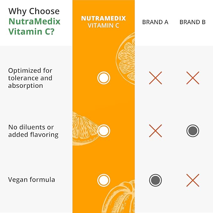 NutraMedix Vitamin C 1000mg - Antioxidants Supplement for Immune Support & Heart Health - Vitamin C from Ascorbic Acid - Vegan, Non-GMO (120 Vegetarian Capsules)
