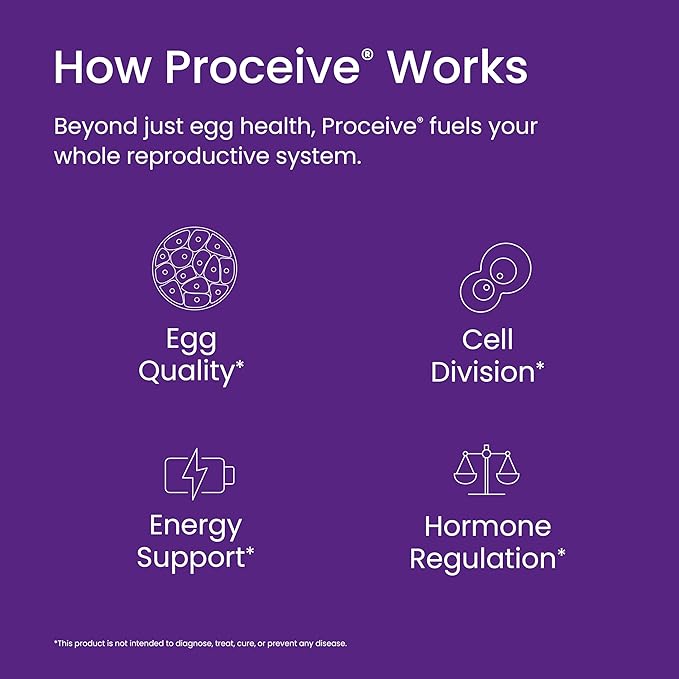 Proceive Tailored Fertility Supplement for Her, Max Women - Womens Pre-Conception Vitamins, Minerals & Amnio Acids for Pre Pregnancy Support - Folic Acid, Vitamin D & Zinc - 30 Sachets, Orange Flavor