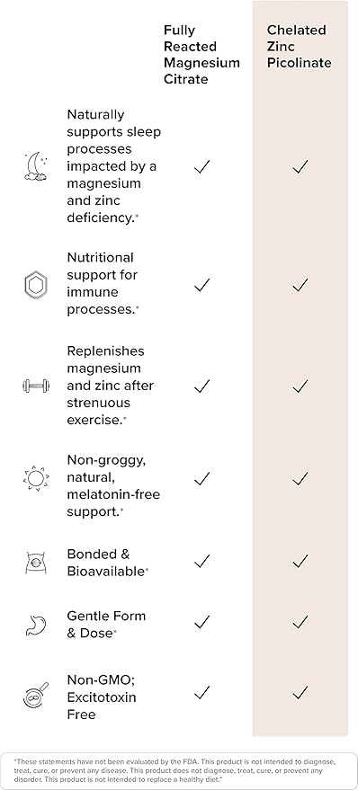 Potent & Pure Magnesium & Zinc Complex - Fully Reacted Magnesium with Chelated Zinc Picolinate - by Rootcha | 120 Capsules