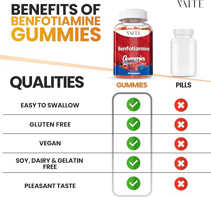 Benfotiamine 320mg Gummies with 45mg L-Leucine Supplement: Essential Vitamin B1 Complex for Men and Women, Non-GMO, Vegan & Gluten-Free - Supports Metabolism, Energy & Nervous System Health