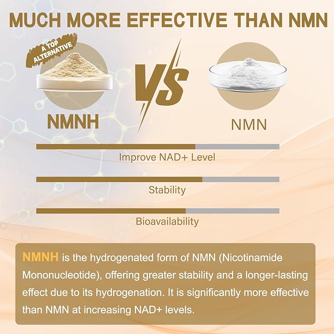 NMNH (Dihydronicotinamide Mononucleotide), NMN Alternative Supplement w/Niacinamide (Vitamin B3), Quercetin, Trans-Resveratrol, Support NAD+, Skin Cell Health*, Anti-Aging & Energy, 120 Caps