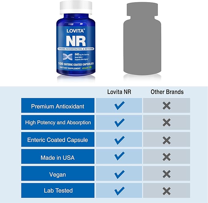 Lovita NR (Nicotinamide Riboside) 840 mg, NAD Supplement with Trans-Resveratrol and Betaine, Promote NAD Plus Levels, Healthy Aging, 100 Vegan Enteric-Coated Capsules
