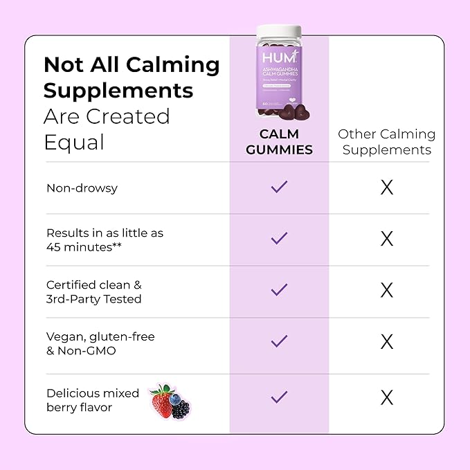 HUM Ashwagandha Calm- L-Theanine & Ashwagandha for Daily Relaxation & Mood Support - Mixed Berry Flavor (60-Count)