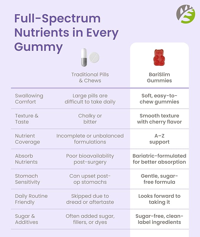 BariSlim Advanced Bariatric Multivitamin Gummies - Specially Formulated Bariatric Vitamins for Patients After Weight Loss Surgery - Supports Energy & Immune Health | Mixed Berry (90 Vegan Gummies)