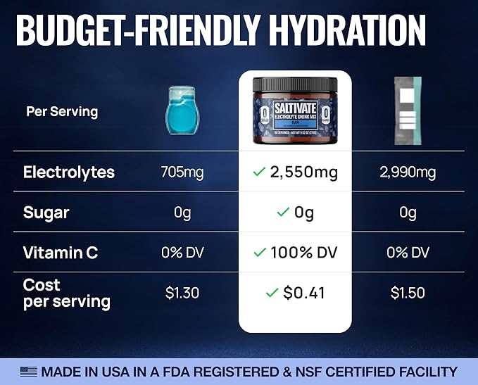 Unflavored Electrolytes | High Sodium, Potassium, Magnesium | Clean Hydration - No Sugar, Stevia, Citric Acid or Maltodextrin | Bulk Raw Electrolyte Powder 90 Servings | HSA FSA | Made in USA