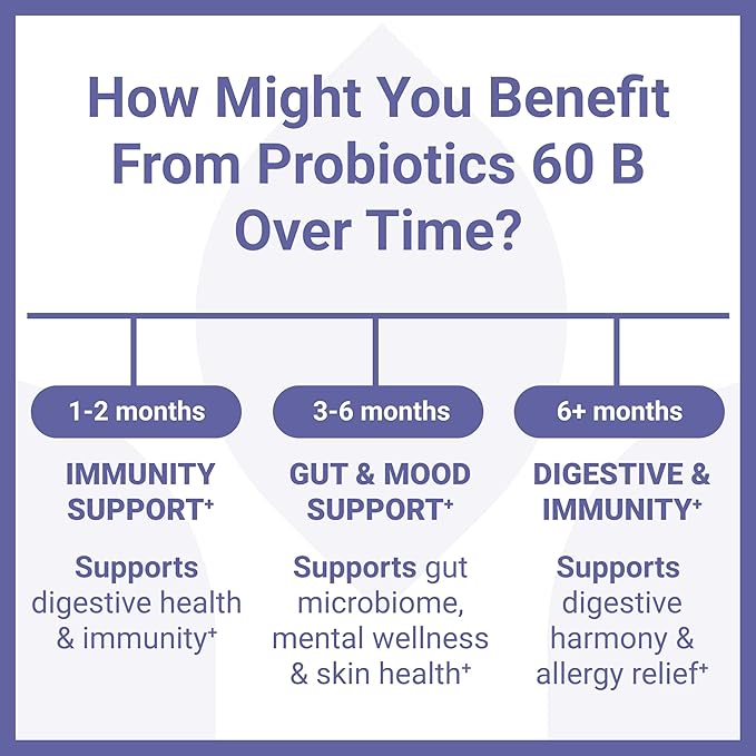 Luma Nutrition Probiotics 60 Billion CFU with Prebiotics - Probiotics for Women and Men - Formulated for Digestive Enzyme Health - Vegan & Gluten-Free - 60 Capsules