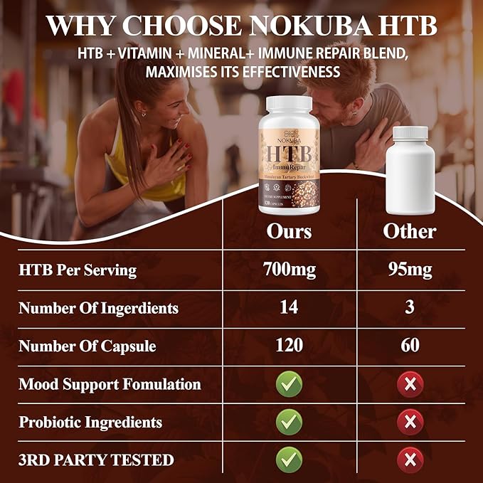 Himalayan Tartary Buckwheat Supplement with Quercetin, Vitamin C, D, Zinc, Curcumin for Immune Support & Antioxidant & Gut Health - 120 Vegan Capsules