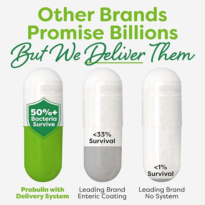 Probulin Womens Probiotic - Vaginal, UT, Gut & Immune Health with Lactobacillus Reuteri - 20 Billion CFU, 12 Probiotic Strains & Prebiotics - 90 Vegan, Gluten Free Capsules for Whole-Body Wellness