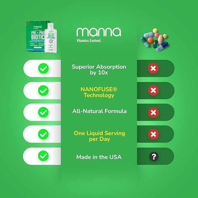 Manna Vitamins Evolved Liposomal Prebiotic + Probiotic Packets – 40 Billion CFU, 8 Strains – Gut, Digestive, Immune Support – High Absorption, Shelf-Stable, Daily Supplement, 30 Single Serves