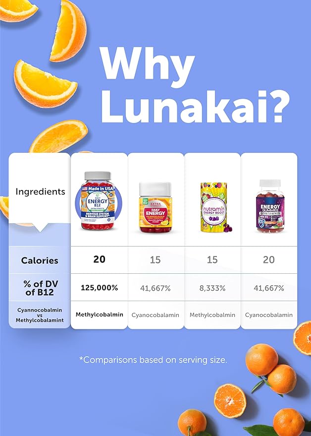 Lunakai Energy Gummies – USA Made Natural Energy Supplements – Vegan Vitamin B12 Gummies for Women & Men – Delicious Methyl B12 3000 mcg, 60ct