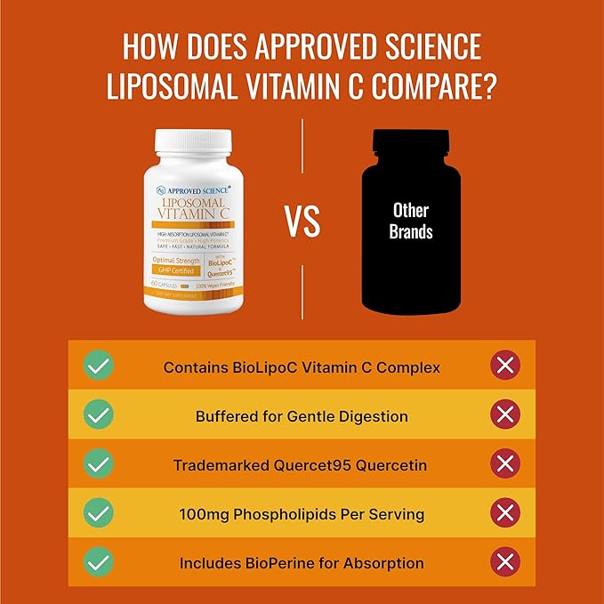 Approved Science Liposomal Vitamin C - 1100 mg - 180 Capsules - Immune Support, Boost Collagen, Antioxidant - High Absorption - Fat Soluble - Non GMO - Vegan - Made in The USA