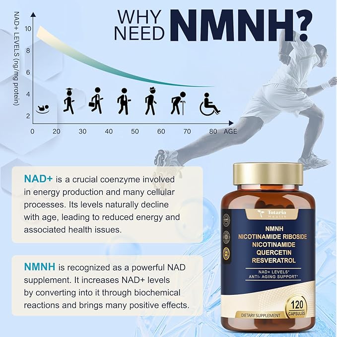 NMNH (Dihydronicotinamide Mononucleotide), NMNH Supplement w/Niacinamide (Vitamin B3), Quercetin, Trans-Resveratrol, Support NAD+, Anti-Aging, Skin Cell Health & Energy, 240 Count
