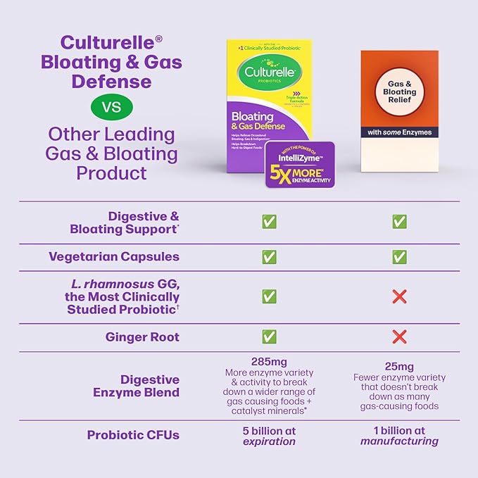Culturelle Bloating & Gas Defense, Digestive Enzymes & Probiotics for Digestive Health, 30 Capsules, Supports Occasional Indigestion & Discomfort (Pack of 2)