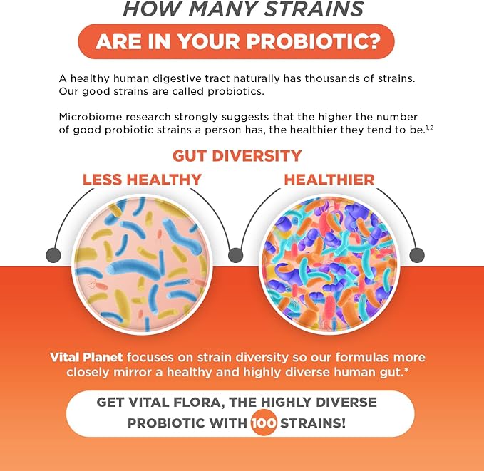 Vital Planet - Vital Flora Advanced Biome Probiotic 100 Billion CFU, 100 Diverse Strains, 10 Organic Prebiotics, Immune Support, Colon and Digestive Health Probiotics for Women and Men 30 Capsules