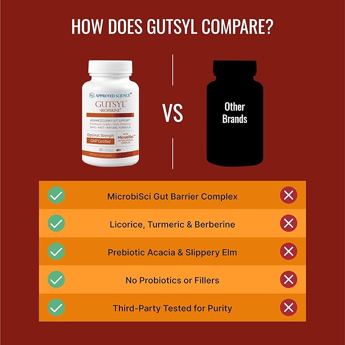 Approved Science® Gutsyl - Leaky Gut Supplement - Protect GI Tract with Aloe Vera, Marshmallow Root, Licorice, and Slippery Elm - Contains Prebiotic and BioPerine - 60 Capsules