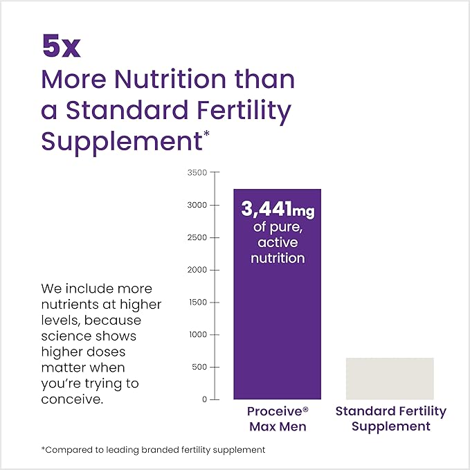 Proceive MAX Men- Fertility Supplement for Conception - Vitamins & Minerals for Men Trying to Conceive - Selenium, Zinc, Co Q10, Vitamin D - 30 Sachets (1 Month Supply) - Vegan