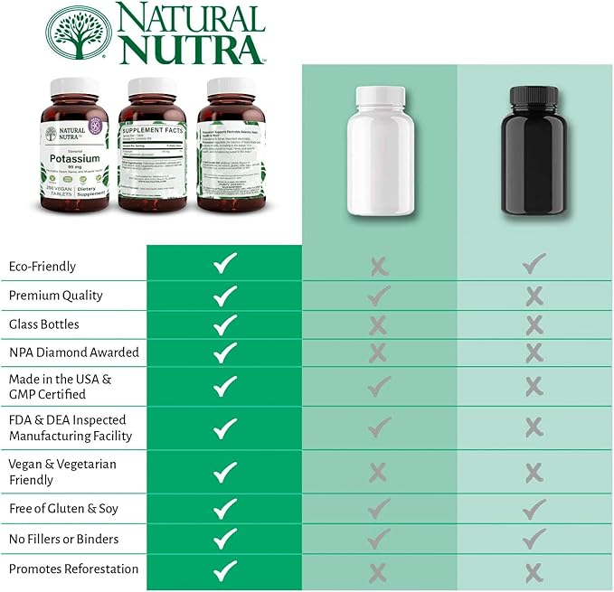 Natural Nutra Elemental Potassium Gluconate 99 mg Dietary Supplement – Promotes Energy, Helps Boost Nervous System, Promotes Heart Health, Mineral Regulation, Muscle Function - 250 Vegan Tablets