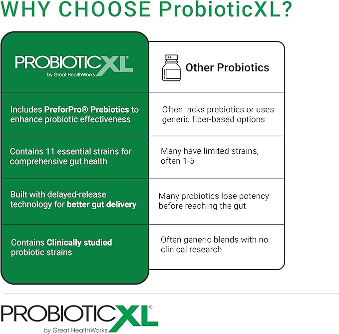 OmegaXL ProbioticXL - Probiotic & Prebiotic, Shelf Stable - Blend 11 Strains - Promote Healthy Gut Flora Growth, 12.5 Billion CFU - Non-GMO, Gluten-Free - 30 Veggie Caps