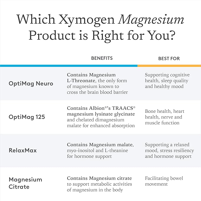 XYMOGEN OptiMag Neuro - Chelated Magnesium Powder - with Magnesium Glycinate & L-Threonate - Support Brain Health & Relaxation - Lemon Lime (60 Servings)