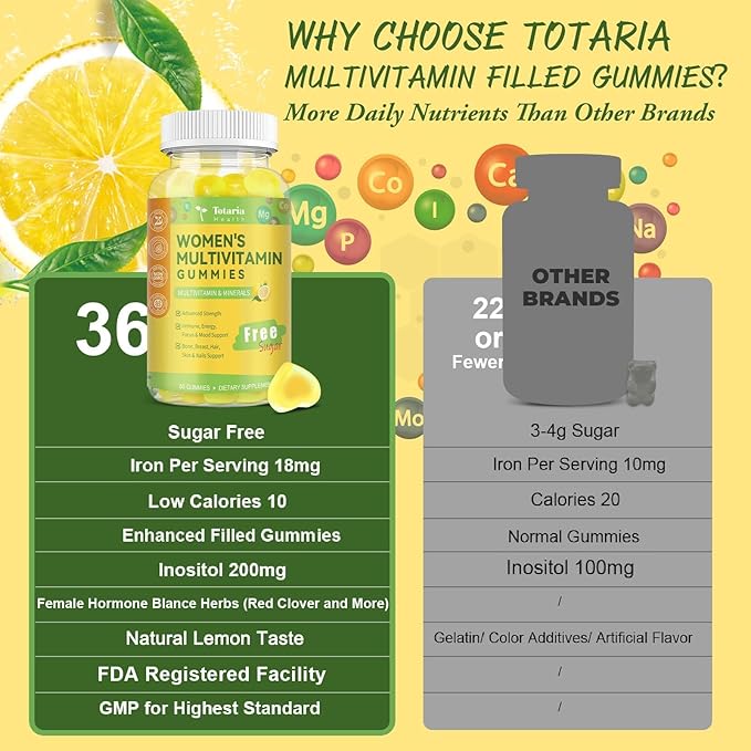 Sugar Free Multivitamin Gummies for Women 14+ w/Iron, Bariatric Multivitamin, Inositol, Folate, Biotin, Womens Daily Gummy w/Vitamin A, D, C, B, for Hair, Skin, Energy, Immune, Lemon Flavor