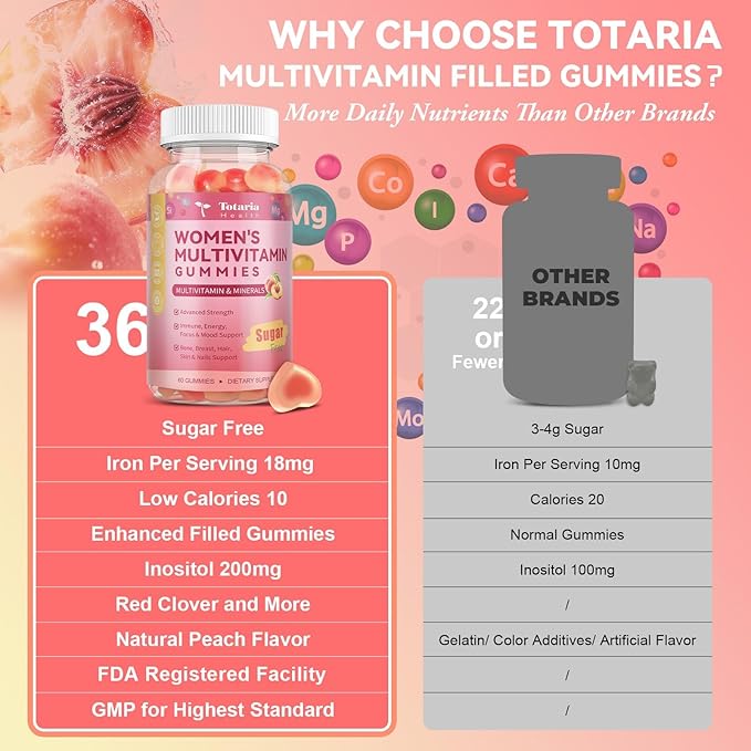 Sugar Free Multivitamin Gummies for Women 14+ w/Iron, Inositol, Folate, Biotin, Womens Daily Multivitamin Gummy w/Vitamin A, C, B, D3, K2, for Hair, Skin, Energy, Immune, Peach Flavor