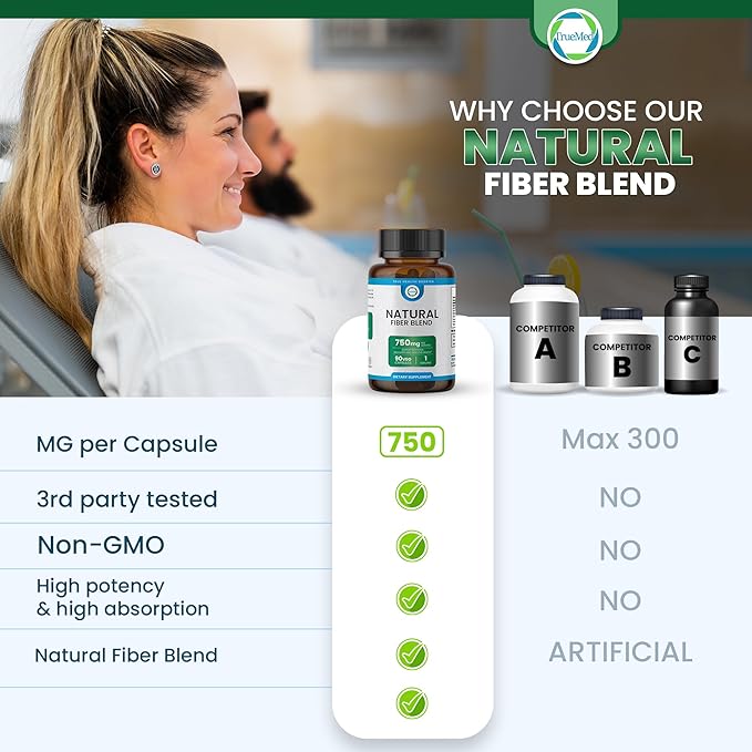 Natural Fiber Blend Supplement - Promotes Digestive Health, Cholesterol Balance, Cardiovascular Wellness - Psyllium Husk, Chia Seed, Flax Seed - 750mg Organic Fiber Blend