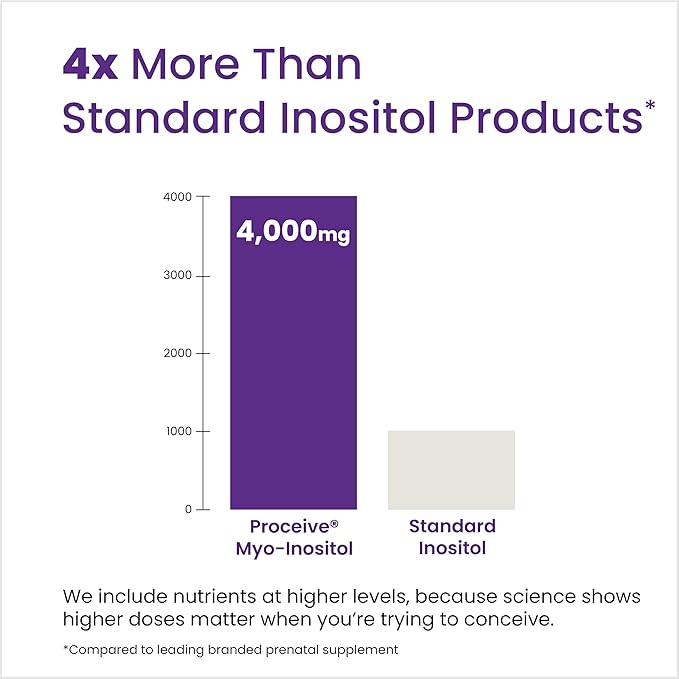 Proceive Myo-Inositol Supplement for Women, 30 Servings - 4,000mg of Pure Myo-Inositol Supports Fertility & Reproductive Health - Drink Mix Powder for Hormonal Balance, Ovarian Health & PCOS Support