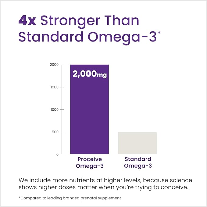 Proceive Prenatal Omega 3 Fish Oil Supplement, 2000mg - High Strength Omega 3 Essential Fatty Acids with DHA & EPA - Fertility & Conception Support for Women & Men - 60 Capsules
