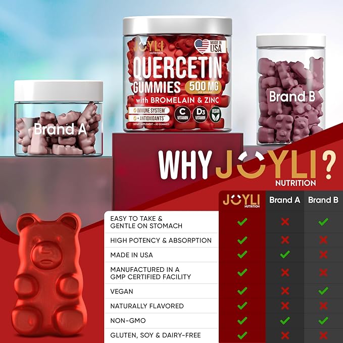 2 Pack - JOYLI Quercetin Gummies with Bromelain, Zinc, Vitamin C & D3 – Sugar-Free Quercetin Supplement for Immune Support & Seasonal Wellness – 500mg Quercetin for Kids & Adults – 60 Gummies per Pack