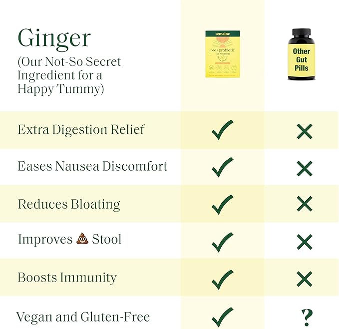Semaine Super Powered Prebiotic + Probiotic for Women, Effective 3-in-1 Multi-Action Formula to Nourish Gut Health, Soothe IBS, Support Bloat Relief & Immunity Boost, Clinically-Studied (20 ct)