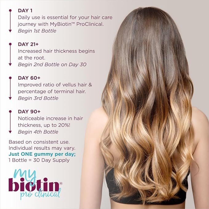 Purity Products MyBiotin ProClinical Gummies - Thicker Hair Starting in 3 Weeks & Fights Wrinkles - MB40X Biotin Matrix w/Astaxanthin - 40X More Soluble vs Ordinary Biotin 30 Berry Gummy Chews