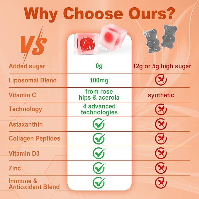 Liposomal Vitamin C 1000mg Filled Gummies for Adults & Kids 9+, 1660mg Blend w/Echinacea, Elderberry, D3, Zinc, Iron, Bioflavonoid, Astaxanthin, Natural Organic Chewable Vitamin C, Sugar Free, 2Pack