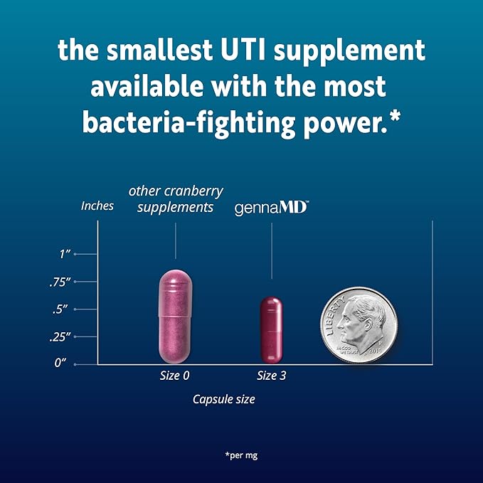 Solv Wellness GennaMD - Maximum UTI Defense - 36 mg Soluble PAC from 100% Cranberry Juice Extract - Highest PAC Concentration in a Small, Easy-to-Swallow Capsule - 30 Capsules