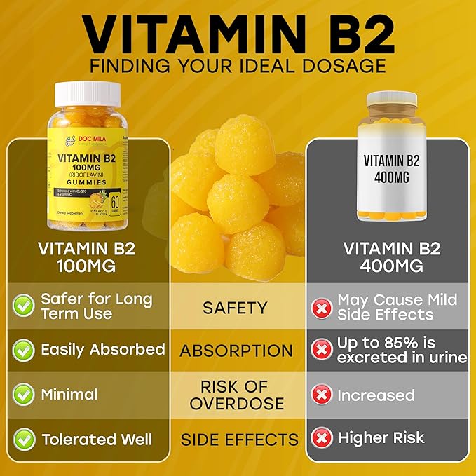 Vitamin B2 100mg Gummies for Adults and Kids - Riboflavin 100 mg Gummy - Migraine Relief Supplement - VIT B2 Supplements