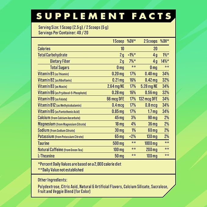 Advanced Energy Boosting Formula with Electrolytes for Hydration - L-Theanine to Combat Jitters Sugar Free & Keto Friendly No Maltodextrin (40 Servings) (Melon Cream Pop)